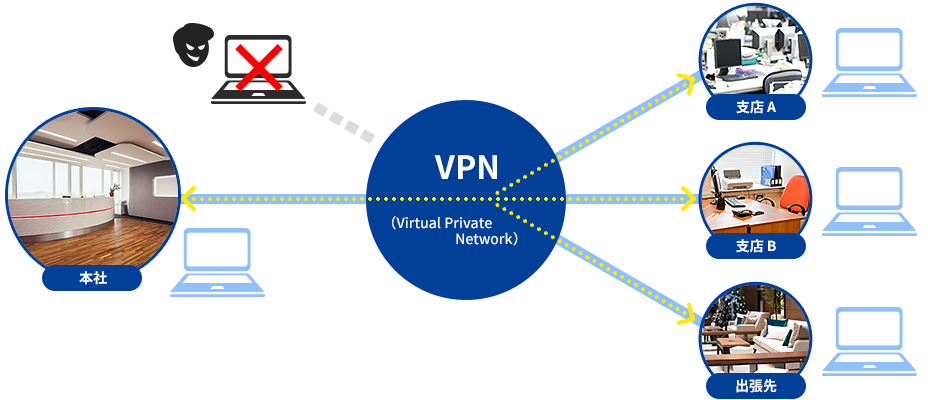 2026年最新VPN徹底比較 通信速度とセキュリティで選ぶ最強サービス